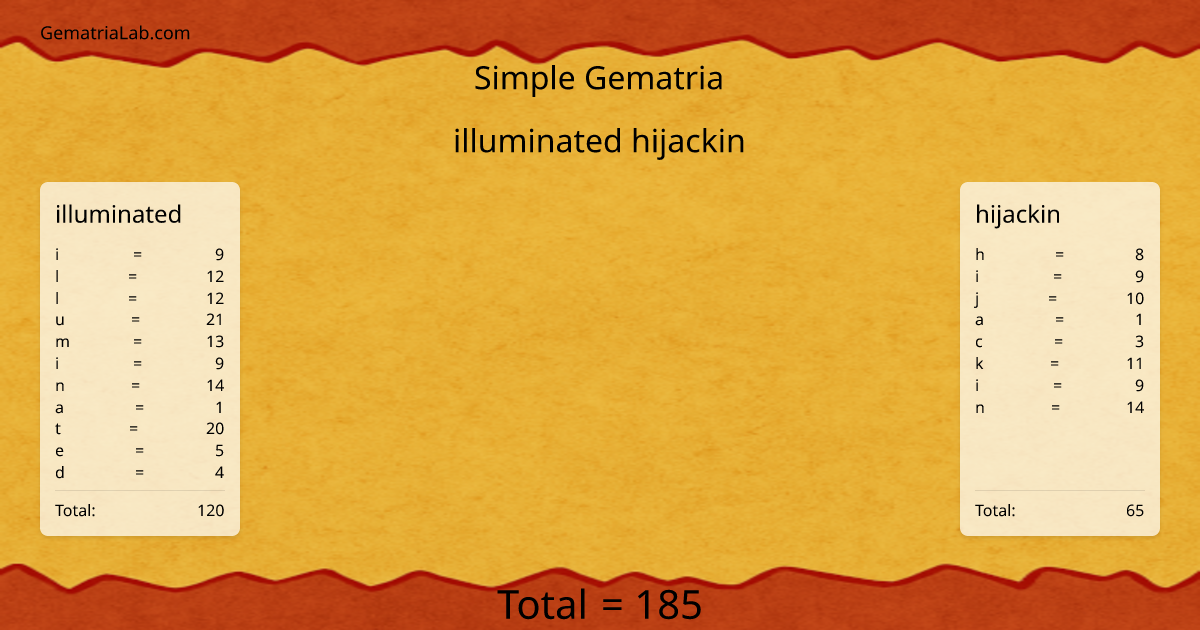 illuminated hijackin in simple Gematria